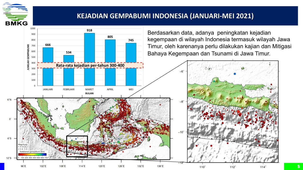 BMKG: Masyarakat Diminta Tak Terpancing Isu Bakal Terjadinya Gempa M8,7 ...